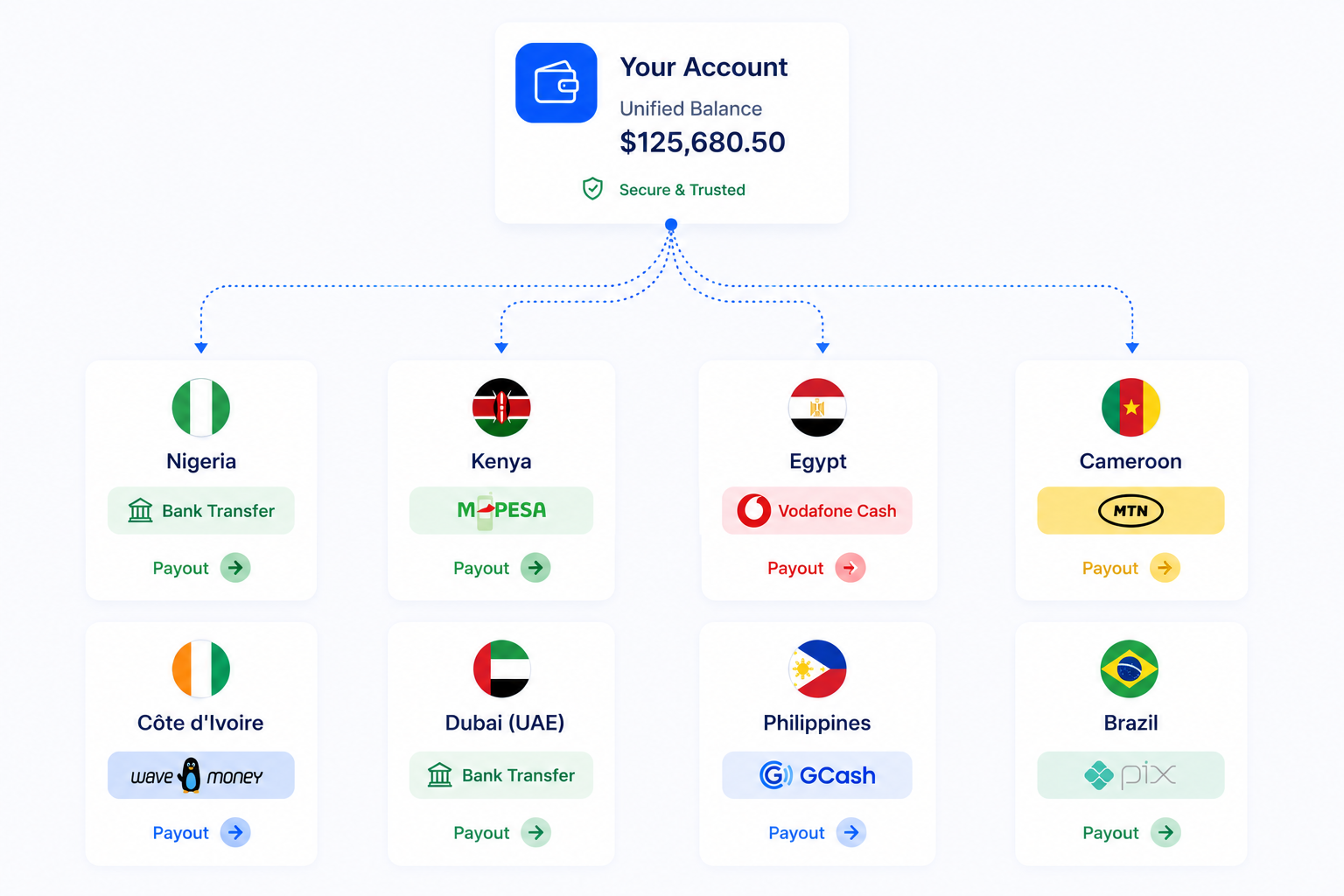 global-payroll payout
