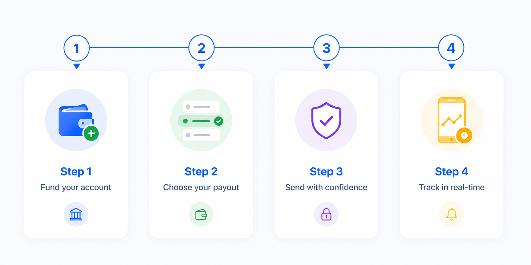 Payout2